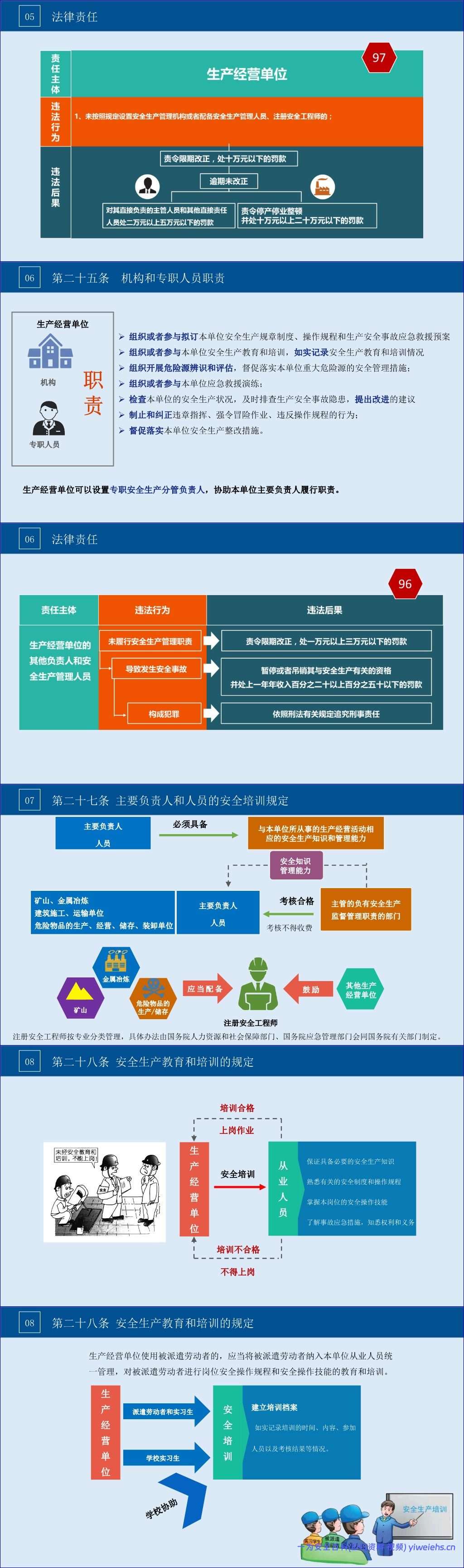 【PPT】2026年企业中高层安全第一课:安全责任意识强化专题培训