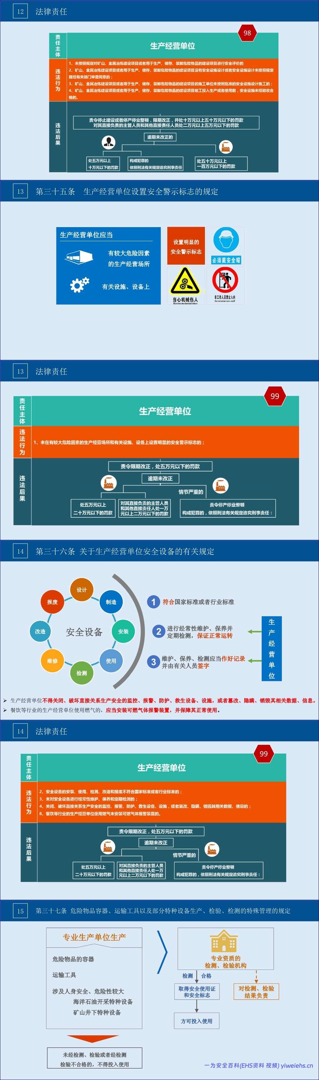 【PPT】2026年企业中高层安全第一课:安全责任意识强化专题培训