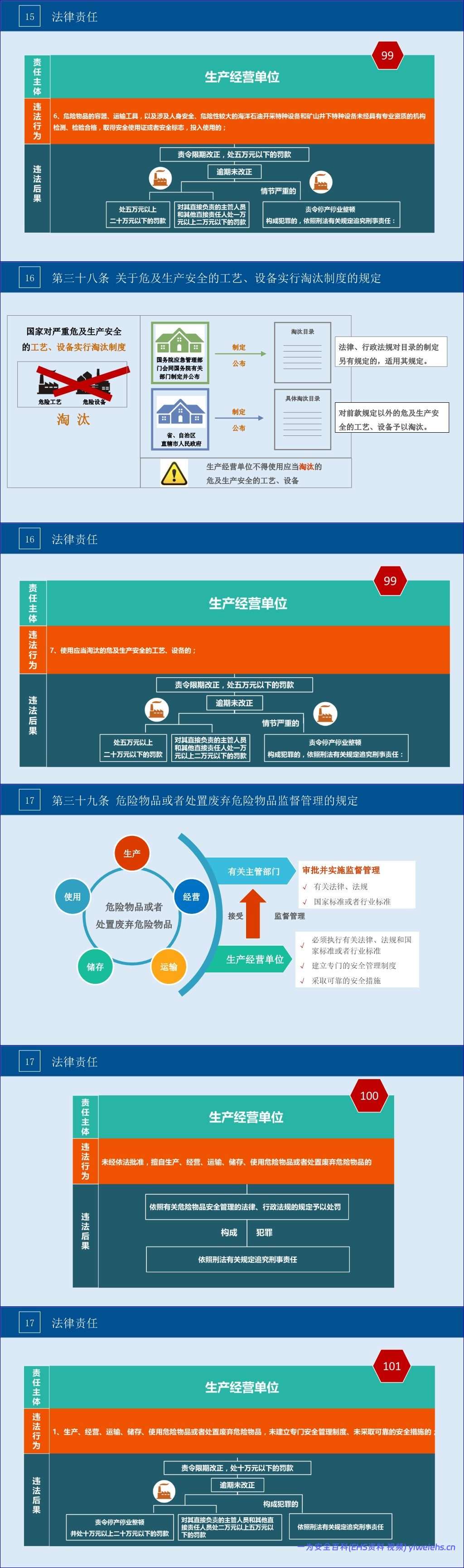 【PPT】2026年企业中高层安全第一课:安全责任意识强化专题培训