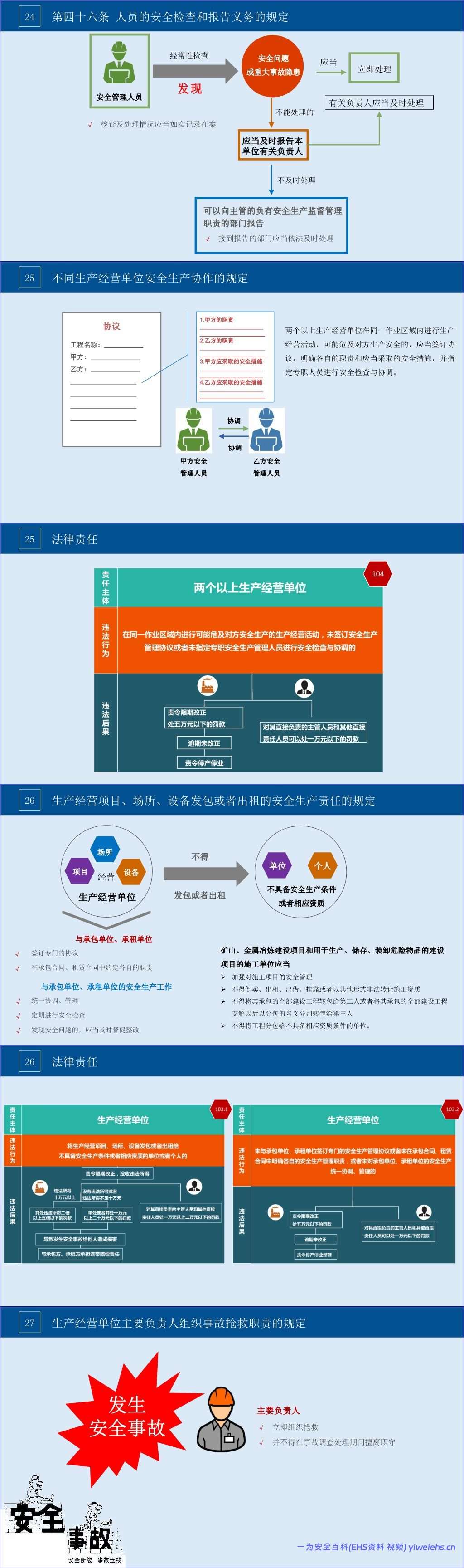 【PPT】2026年企业中高层安全第一课:安全责任意识强化专题培训
