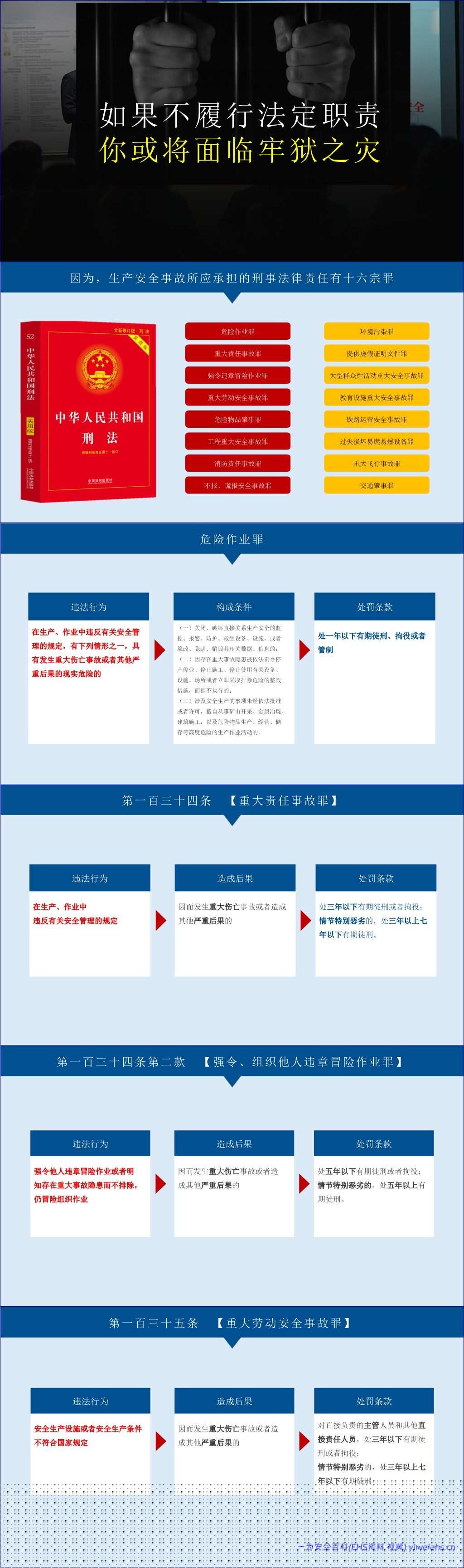 【PPT】2026年企业中高层安全第一课:安全责任意识强化专题培训