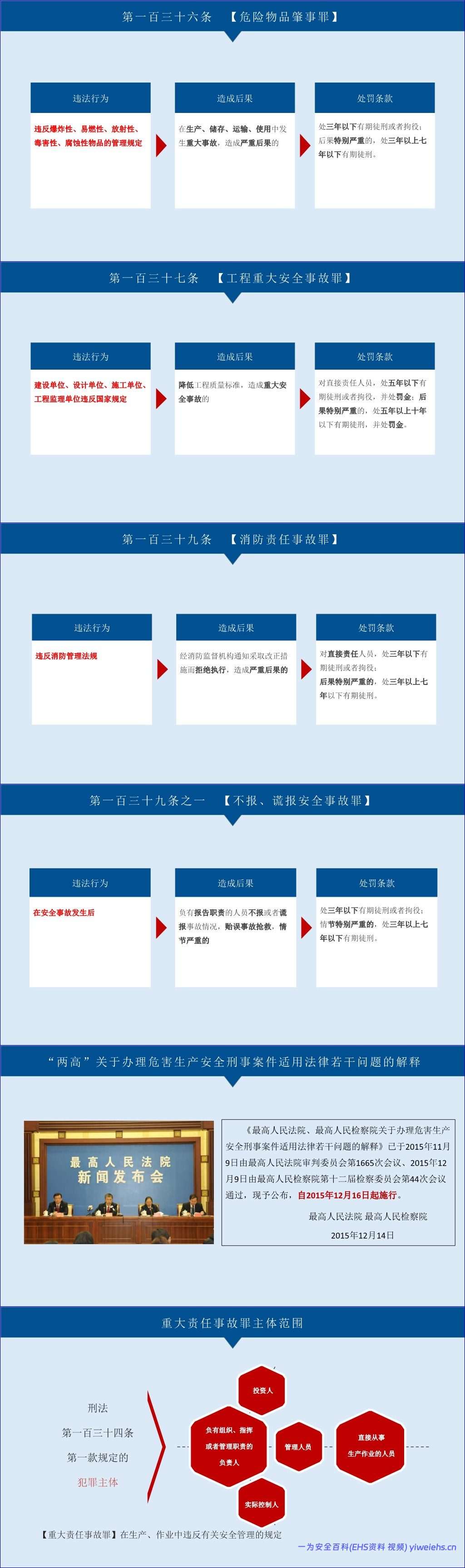 【PPT】2026年企业中高层安全第一课:安全责任意识强化专题培训