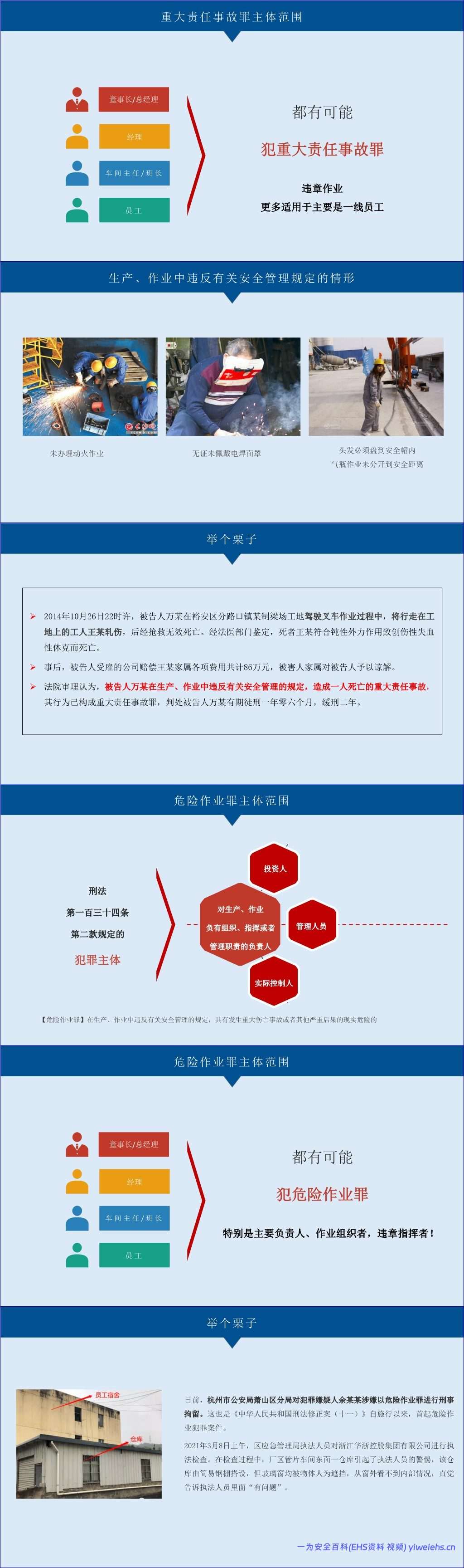 【PPT】2026年企业中高层安全第一课:安全责任意识强化专题培训