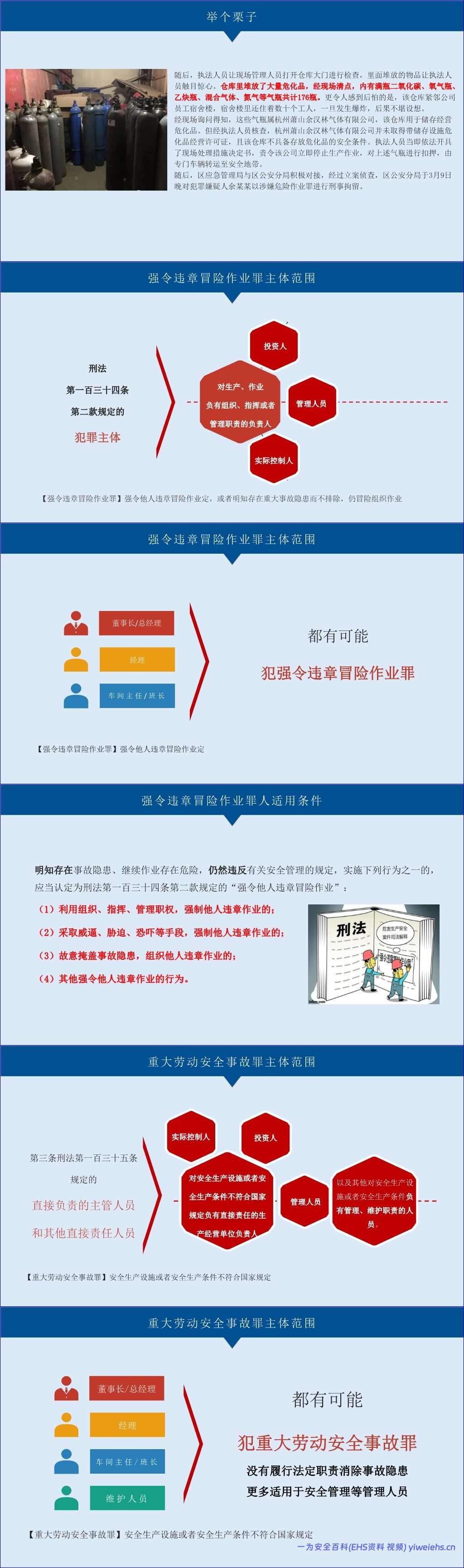 【PPT】2026年企业中高层安全第一课:安全责任意识强化专题培训