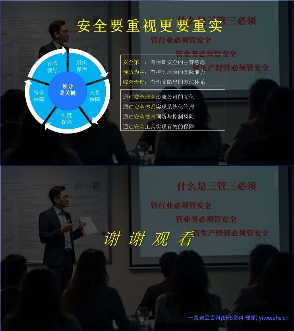 【PPT】2026年企业中高层安全第一课:安全责任意识强化专题培训