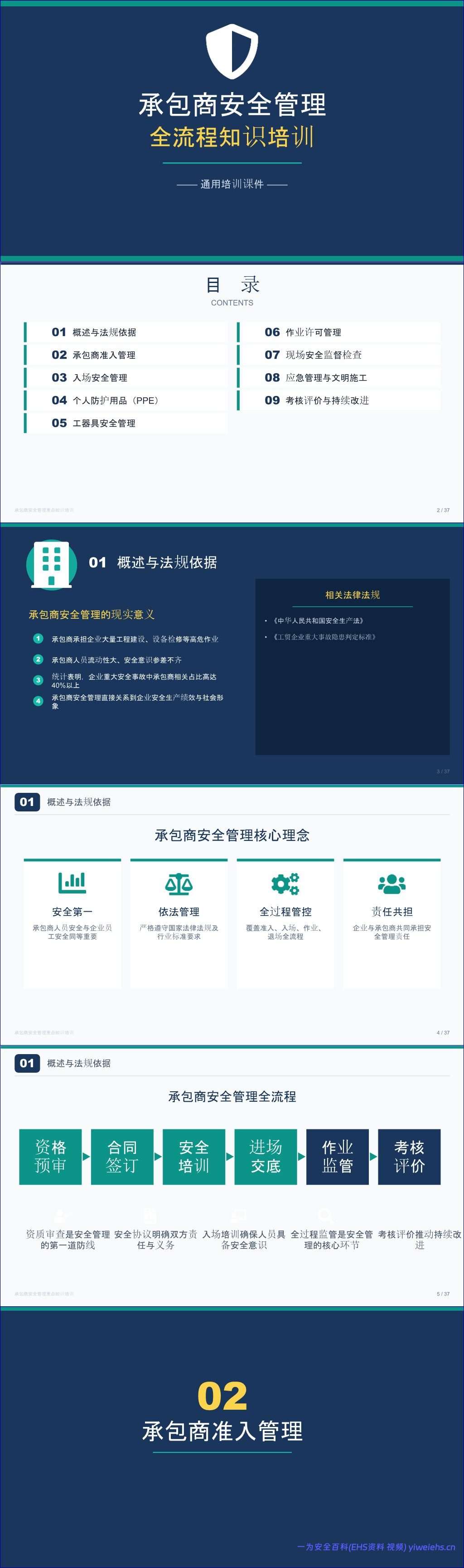 【PPT】2026年新版承包商安全管理全流程知识培训