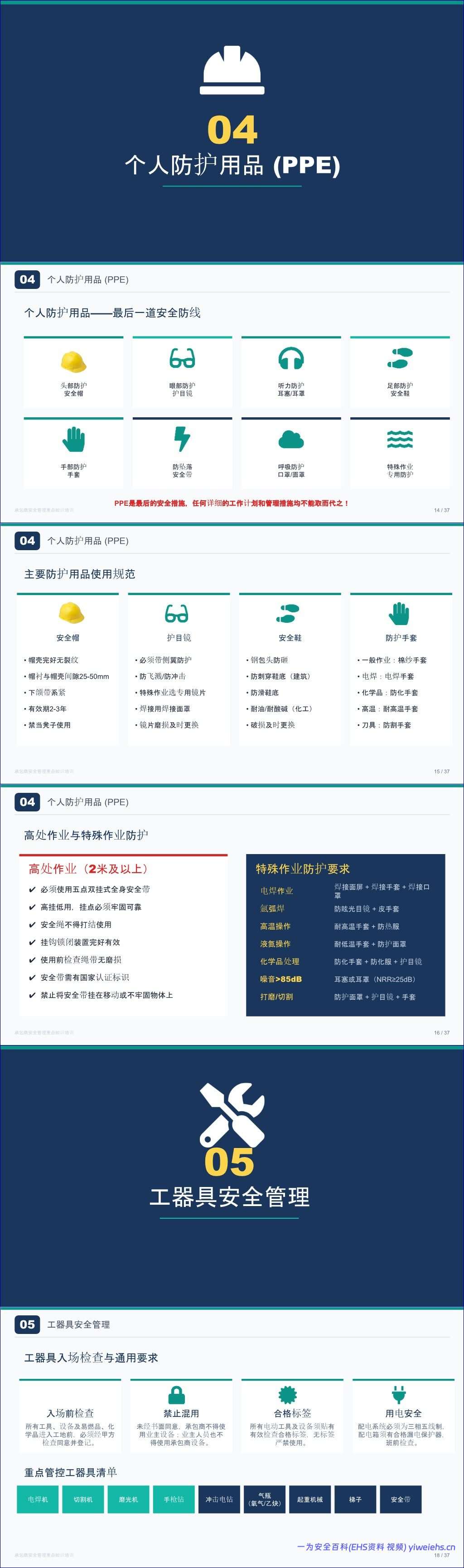 【PPT】2026年新版承包商安全管理全流程知识培训