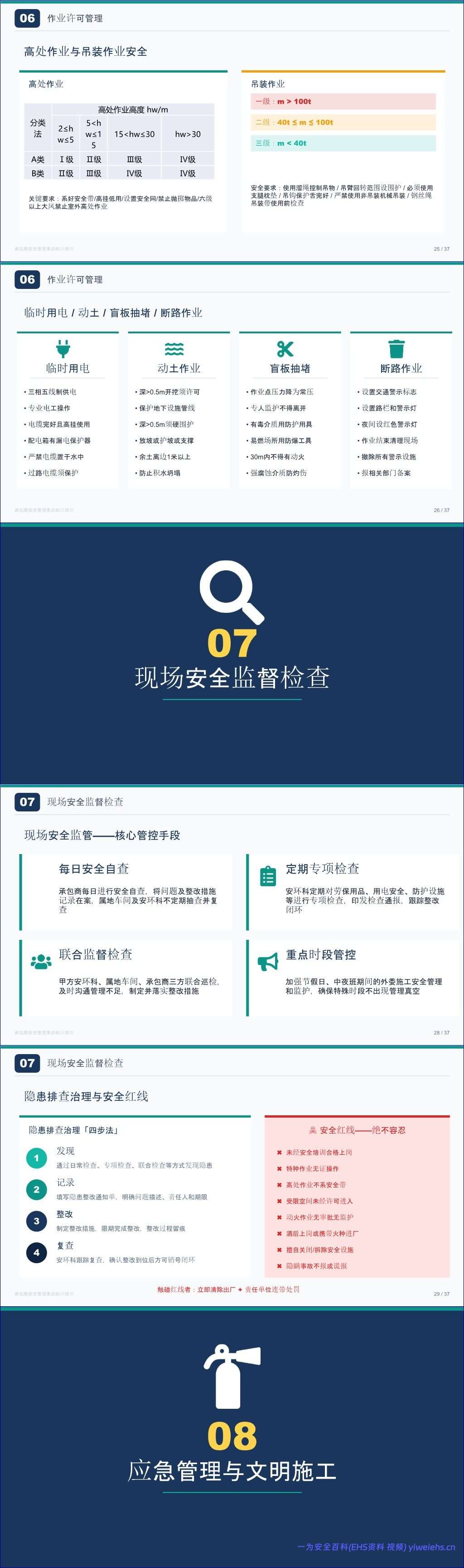【PPT】2026年新版承包商安全管理全流程知识培训