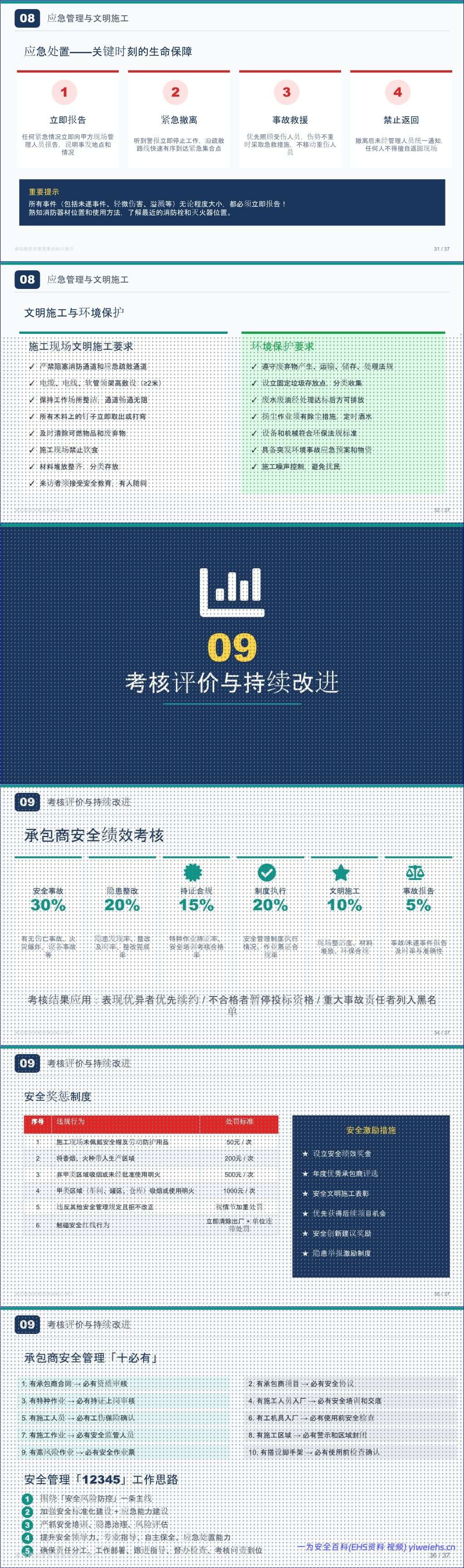 【PPT】2026年新版承包商安全管理全流程知识培训