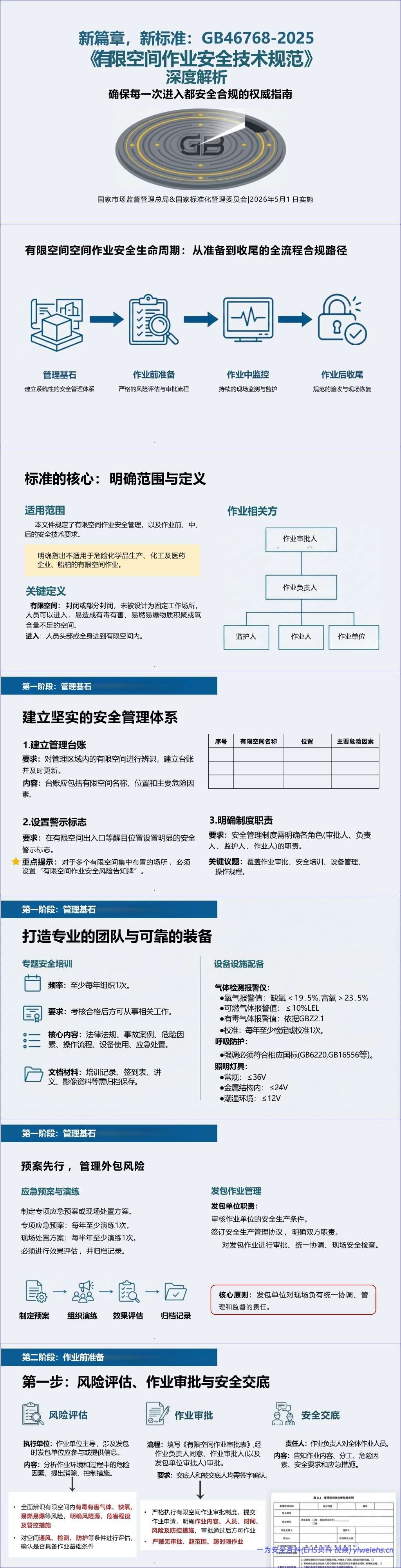 【PPT】2026专题培训:GB 46768-2025 有限空间作业安全新标准解读-15页