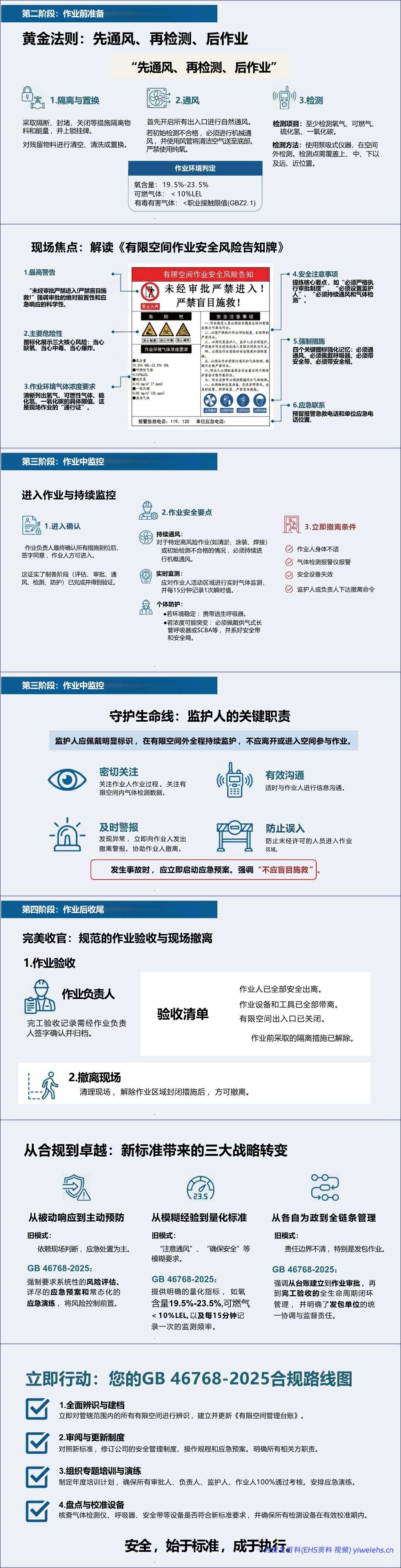 【PPT】2026专题培训:GB 46768-2025 有限空间作业安全新标准解读-15页