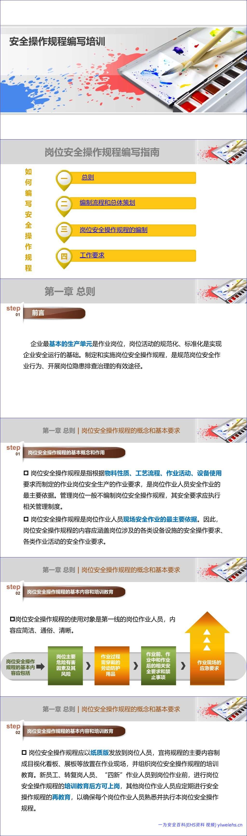 【PPT】安全操作规程编写培训