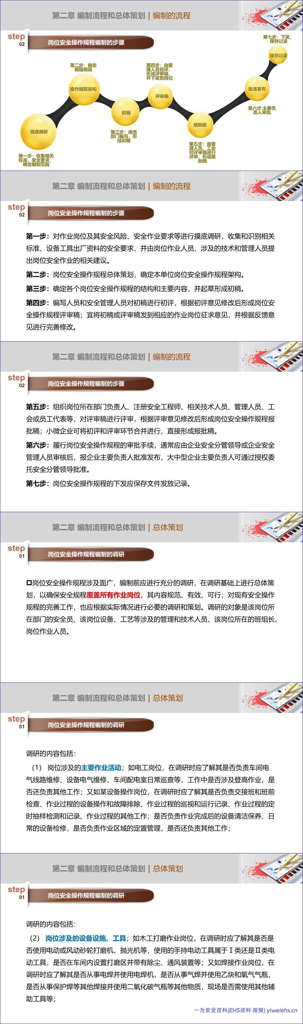 【PPT】安全操作规程编写培训