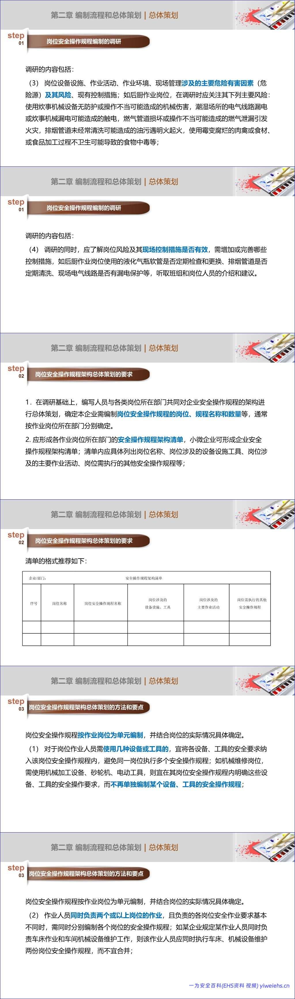 【PPT】安全操作规程编写培训