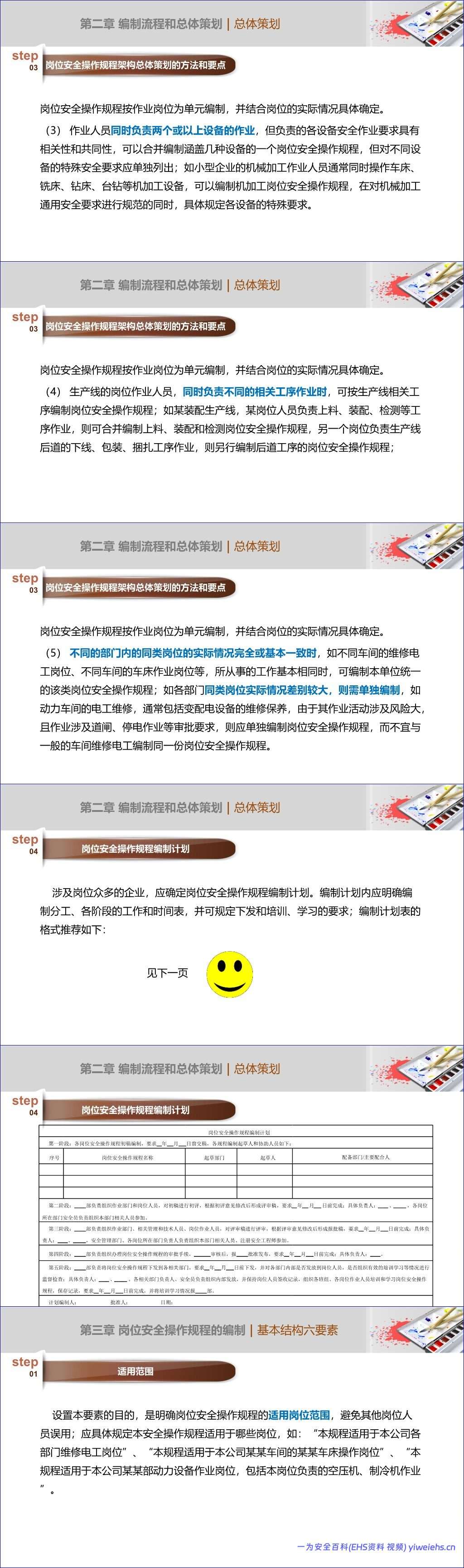 【PPT】安全操作规程编写培训