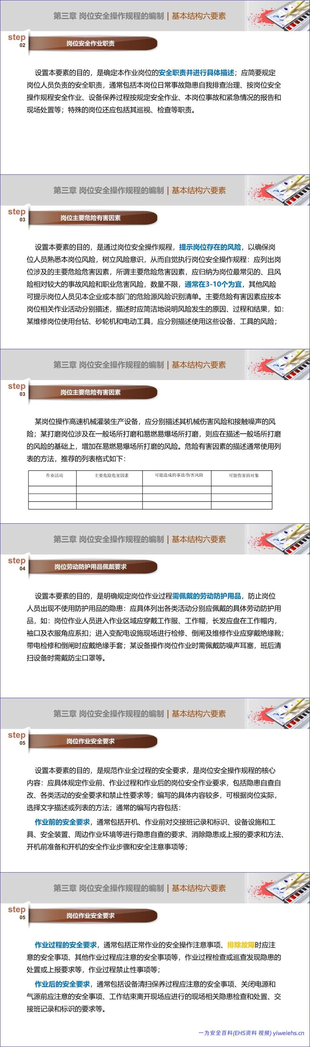 【PPT】安全操作规程编写培训