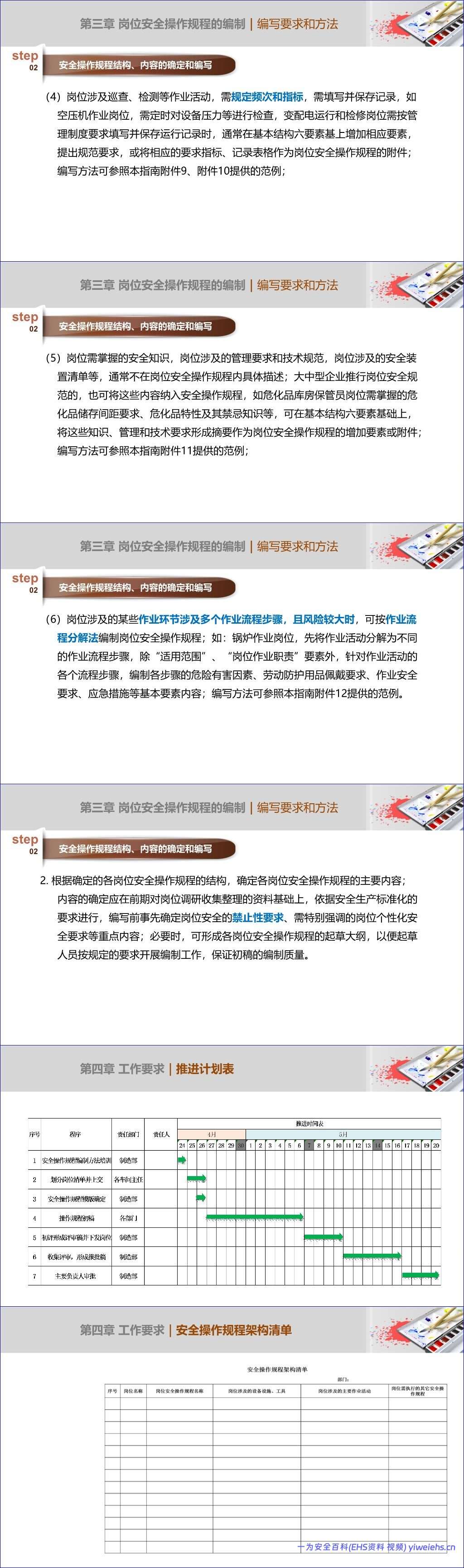 【PPT】安全操作规程编写培训
