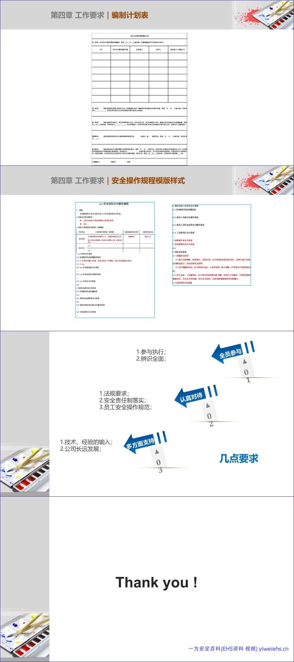 【PPT】安全操作规程编写培训