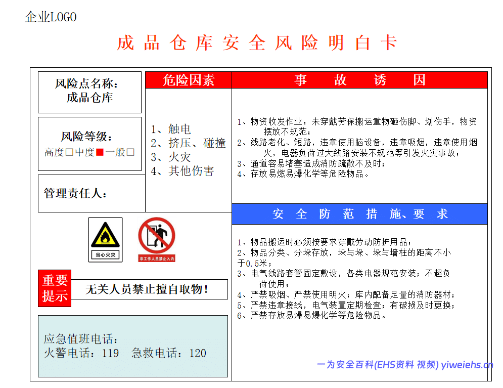 【PPT】企业各个场所安全风险明白卡(告知卡)