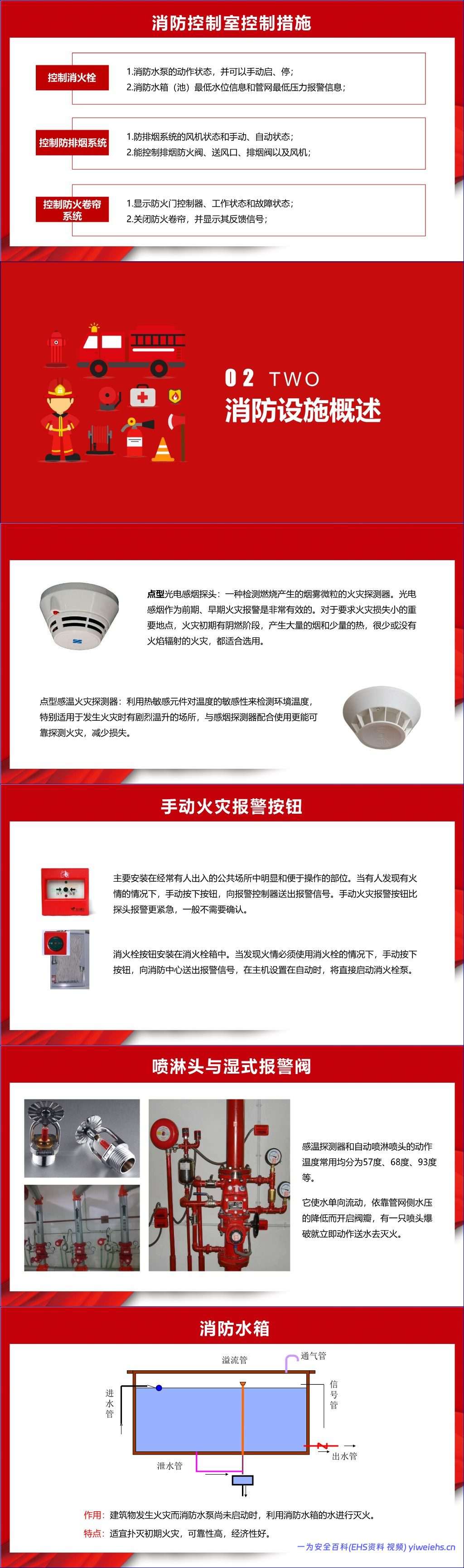 【PPT】消防设备设施介绍日常检查