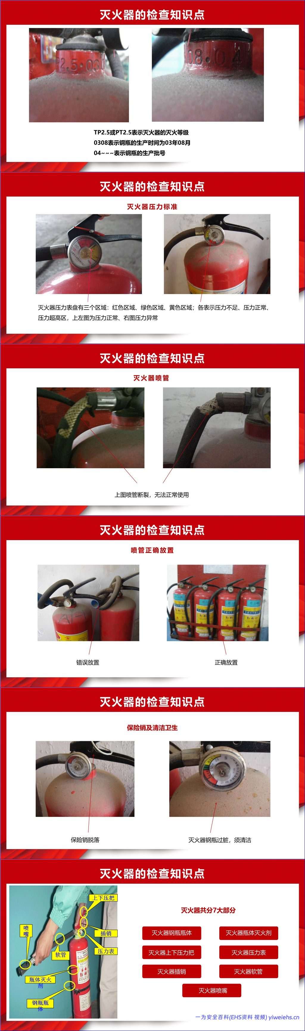 【PPT】消防设备设施介绍日常检查