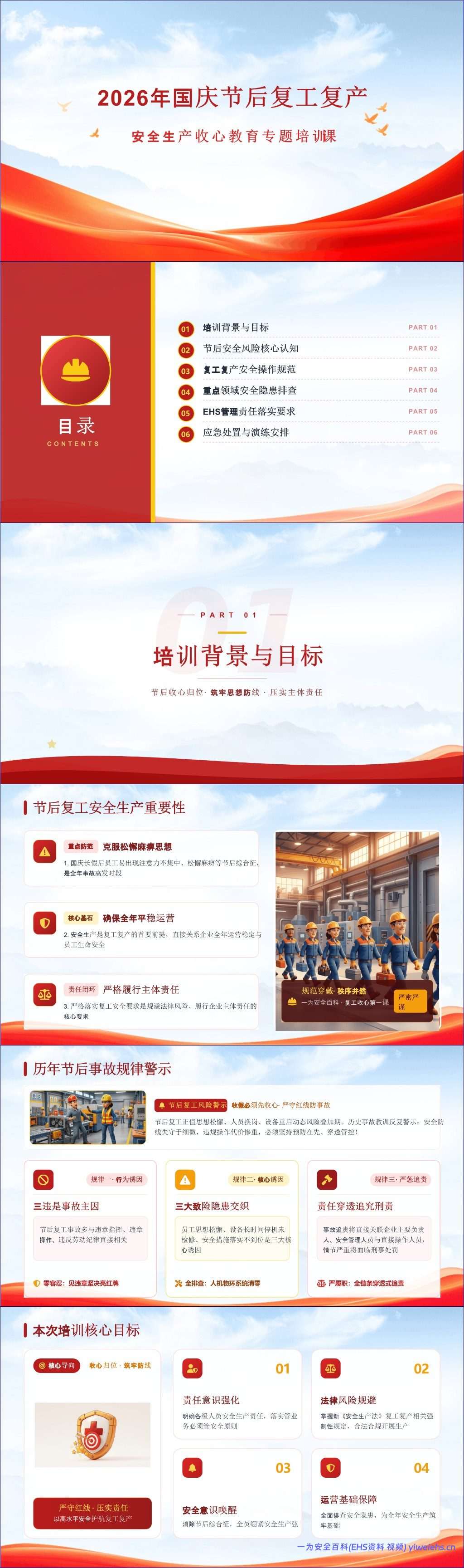 【课件】2026年国庆节后复工复产安全生产收心教育专题培训(51页)