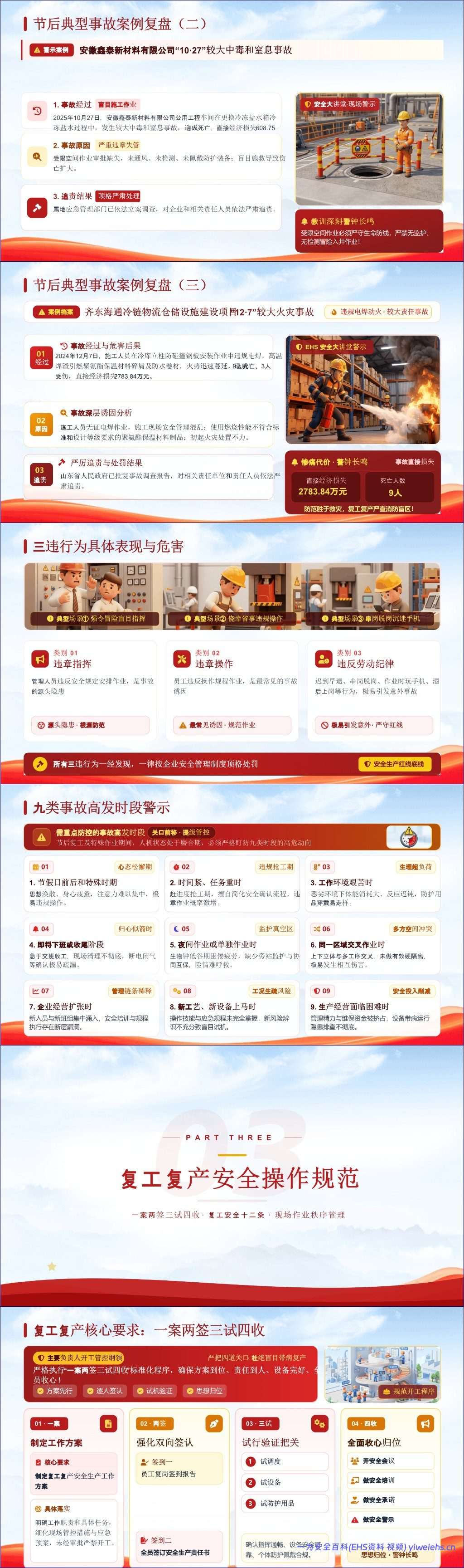 【课件】2026年国庆节后复工复产安全生产收心教育专题培训(51页)