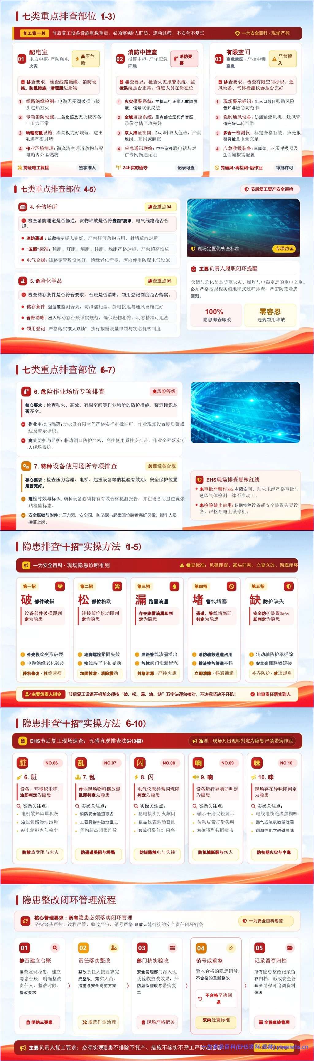 【课件】2026年国庆节后复工复产安全生产收心教育专题培训(51页)