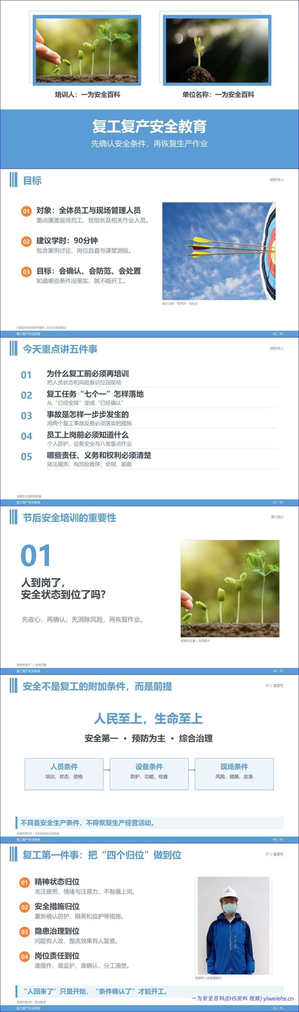 【课件】最新版节后复工复产全员安全教育培训(66 页)