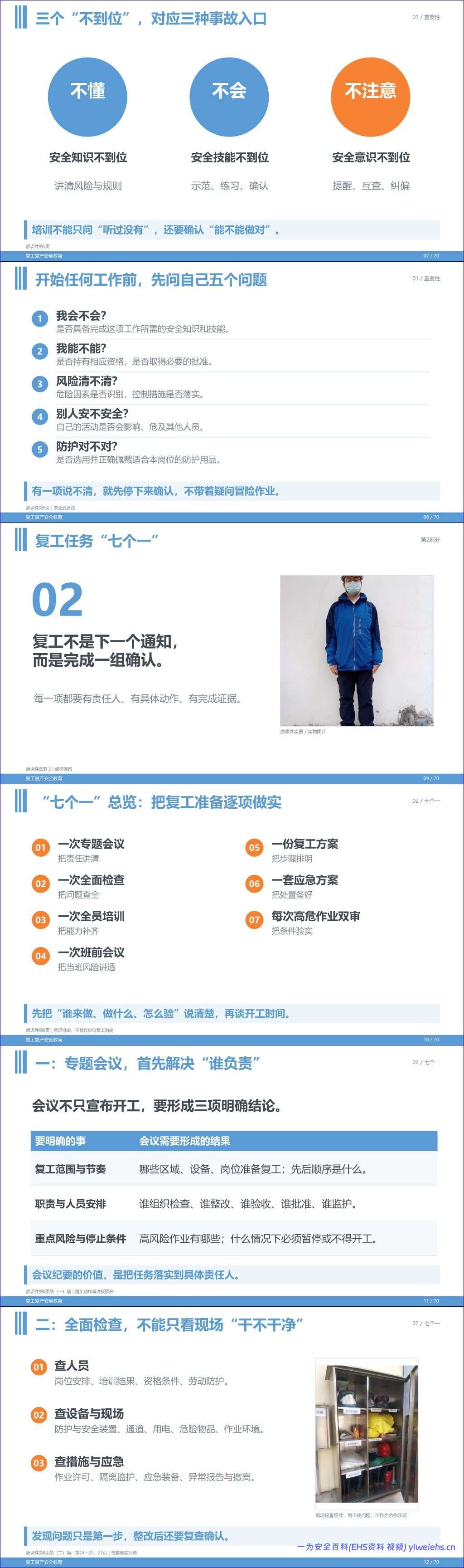 【课件】最新版节后复工复产全员安全教育培训(66 页)