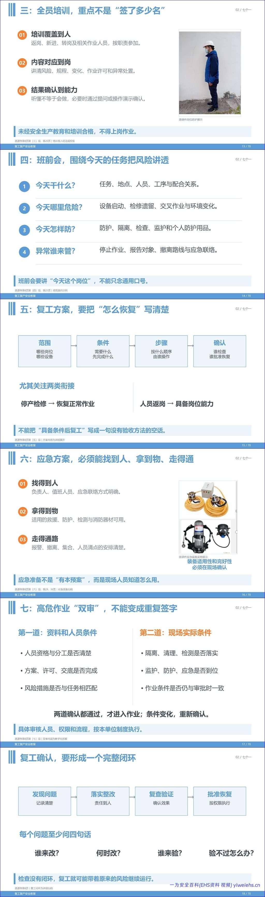 【课件】最新版节后复工复产全员安全教育培训(66 页)