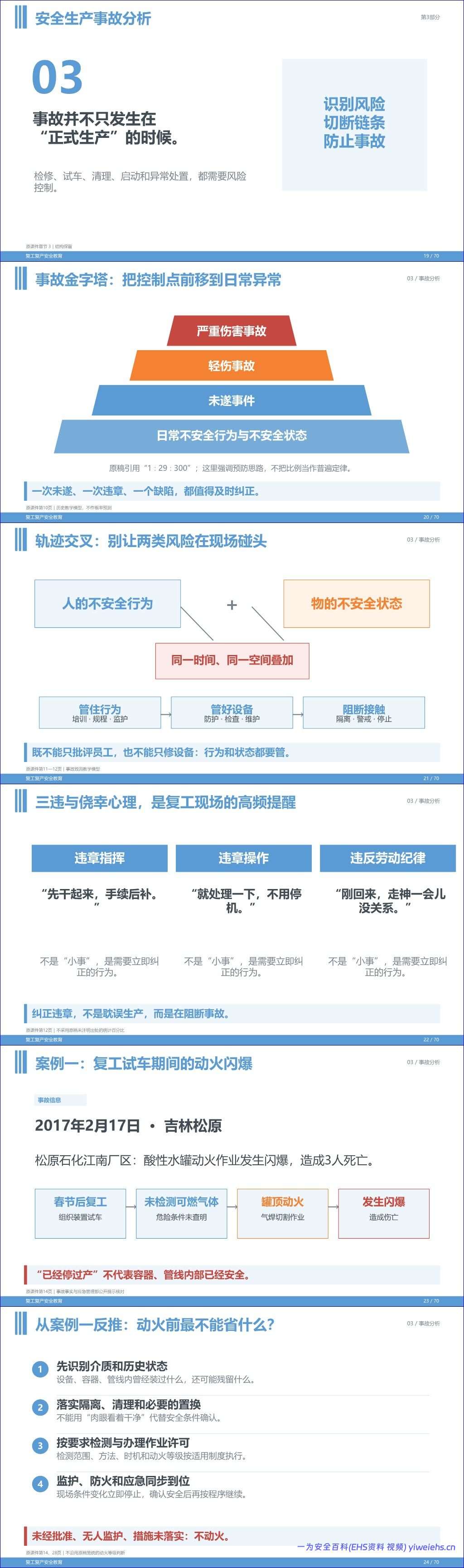 【课件】最新版节后复工复产全员安全教育培训(66 页)