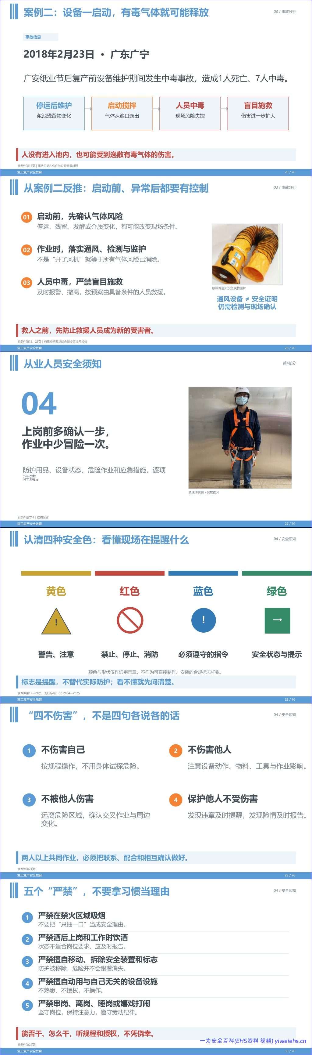 【课件】最新版节后复工复产全员安全教育培训(66 页)