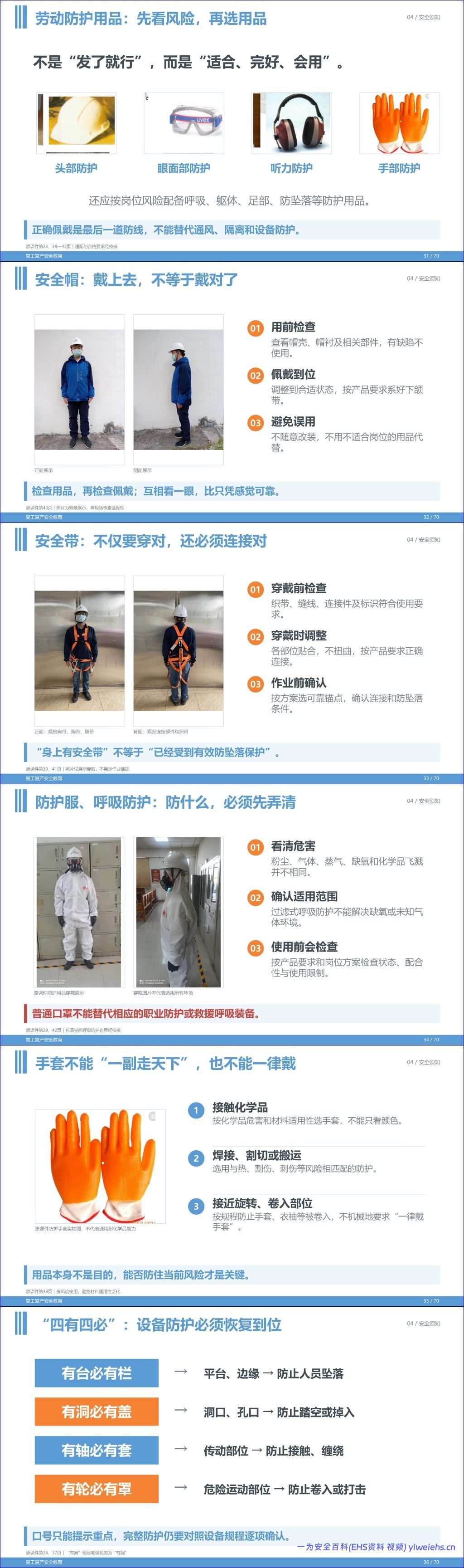 【课件】最新版节后复工复产全员安全教育培训(66 页)