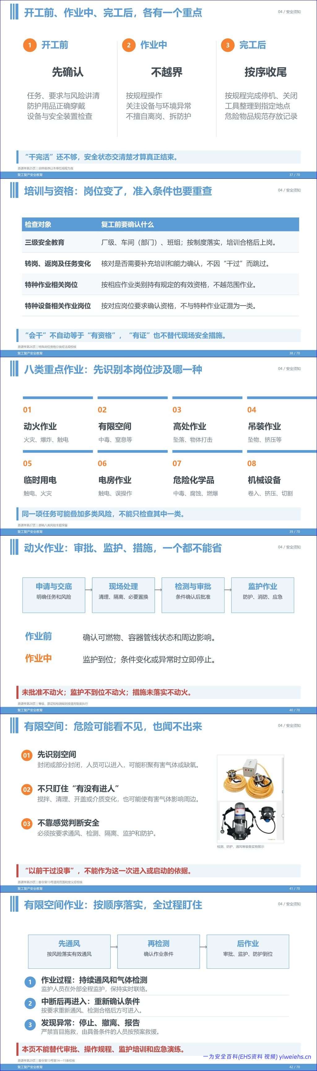 【课件】最新版节后复工复产全员安全教育培训(66 页)