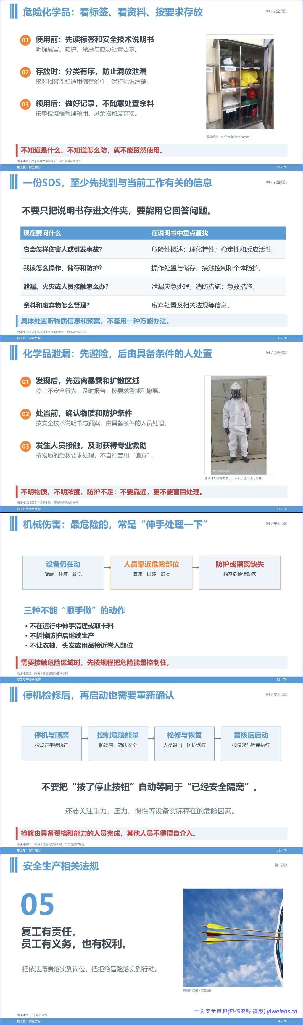 【课件】最新版节后复工复产全员安全教育培训(66 页)