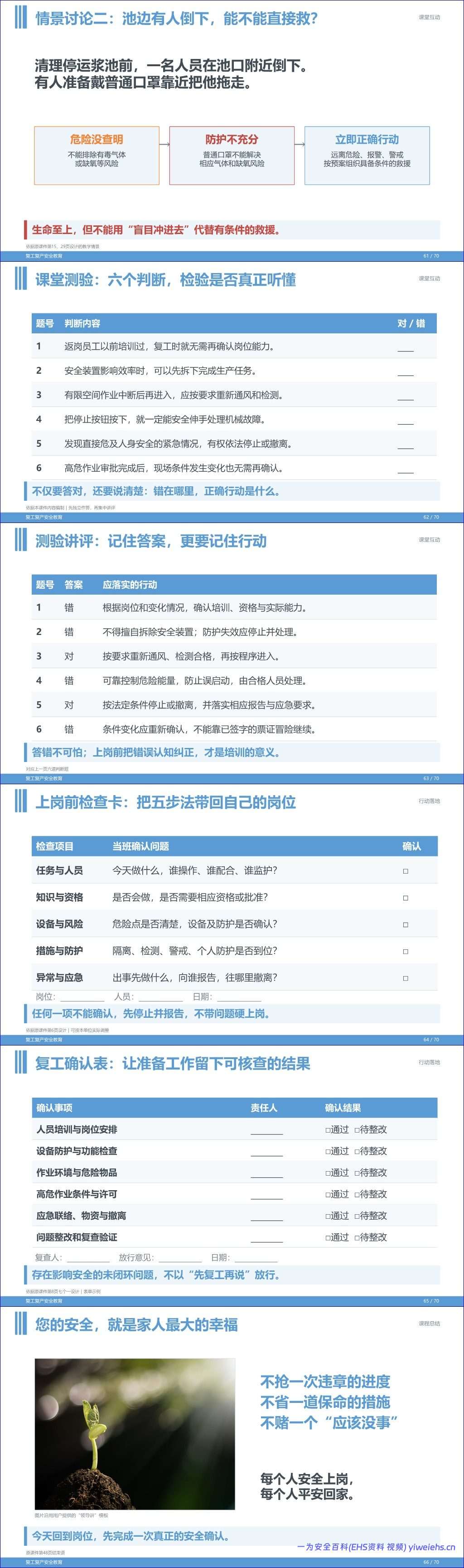 【课件】最新版节后复工复产全员安全教育培训(66 页)